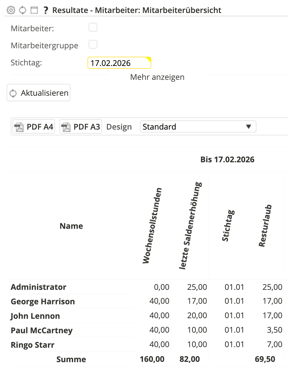 Butler Mitarbeiterübersicht